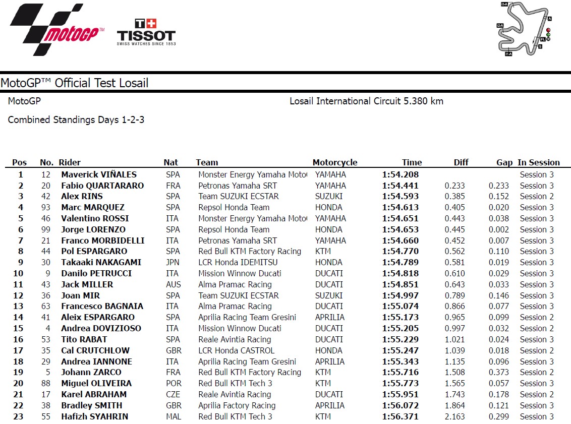 results_Losail_Combined.jpg